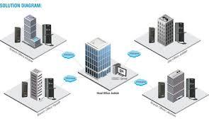 Install, maintain and repair heating, ventilation, and cooling units for hvac technician responsibilities: Almabani Opts For Matrix Solutions For Centralised Access Control Security News