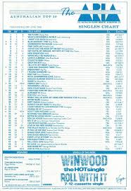 Chart Beats This Week In 1988 June 26 1988