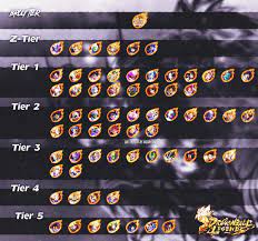Dragon ball legends is a 3d game with original voice effects of the characters. Goresh On Twitter Here Is My Dragon Ball Legends Tier List I Realize That Some Of These Placements May Be Surprising To A Lot Of People But This Is Truly What I