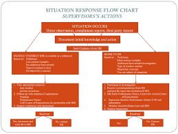 situation response flow chart supervisorss actions