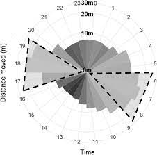  setfakeoffset  syntax:antiaim.setfakeoffset(int degree); Gps Tracking Data Reveals Daily Spatio Temporal Movement Patterns Of Waterfowl Movement Ecology Full Text