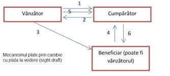 Ce înseamnă când visezi un copil care plânge, râde sau e bolnav. Ce Este Cambia Financial Market