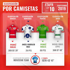 El mejor colombiano en la clasificación general de la vuelta a españa es miguel ángel lópez en la casilla 21 a 21 segundos. Vuelta A Espana 2019 Clasificacion General Colombianos Etapa 10 Antena 2
