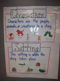 Anchor Charts Kindergarten Anchor Charts Setting Anchor Charts Classroom Anchor Charts