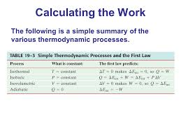 Heat And The First Law Of Thermodynamics Ppt Video Online