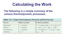 heat and the first law of thermodynamics ppt video online