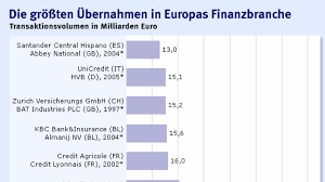 Headquarters edinburgh, scotland, united kingdom. Abn Amro Und Barclays Royal Bank Of Scotland Sagt Verhandlungen Ab Unternehmen Faz