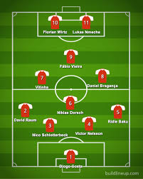 14,00 m €* may 7, 1999 in.facts and data. Zach Lowy Auf Twitter My Team Of The 2021 U 21 Euros Hon Mentions Mohamed Daramy Nikolas Nartey Sven Botman Perr Schuurs Diogo Leite Oliver Christensen Martin Zubimendi Luka Ivanusec Davide Frattesi Marc