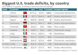 china and these 10 countries account for most of the trade