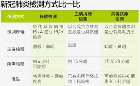 政經焦點 新冠肺炎防疫 熱門話題 總經趨勢 大數字. å¢ƒå¤–ç§»å…¥æ¡ˆä¾‹é€™éº¼å¤š ç‚ºä»€éº¼å°ç£é²é²ä¸å°æ­ç¾Žæ—…å®¢å…¨é¢ç¯©æª¢ å¤©ä¸‹é›œèªŒ