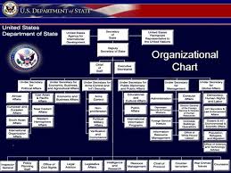 united states hierarchy chart related keywords suggestions