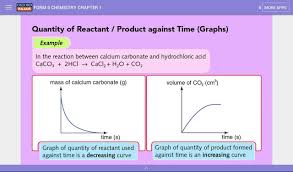 Form 5 chemistry notes ms. Spm Chemistry For Android Apk Download