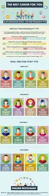 Best Career For Your Personality Type Best Careers Marketing Jobs Digital Marketing Infographics