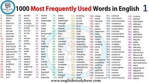 1000 Palabras Mas Usadas En Ingles English Study Here Aprender Ingles Verbos Ingles Gramatica Inglesa Palabras