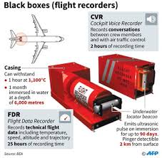 Back Box In The Investigation Of A Plane Crash How Does This Device Help With Investigations In 2020 Black Box Flight Recorder Black