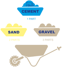Concrete Mix Design When Specifying Small Batches Of Concrete The Mix Is Generally Expressed By Volume F Concrete Mix Design Mix Concrete Concrete Decor Diy