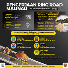 Indeks pembangunan manusia (ipm) kabupaten malinau tahun 2020. Rp 19 8 Miliar Untuk Bangun Jalan Ring Road Malinau Kaltarabisnis Co