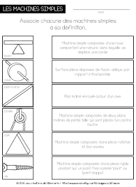 Les Machines Simples Simple Machines Science Kits Science