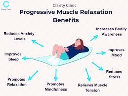 Image result for Progressive Relaxation