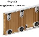 Раздвижная система для шкафа-купе: какая лучше