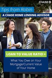 What Is A Loan To Value Ratio Or Ltv It Describes What You Owe On Your Mortgage As A Percentage Of The Total Outdoor Renovation Renovations Personalized Board