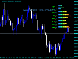Pin On Free Forex Mt4 Indicators