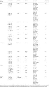 Grolla, marzia del re, sabrina angelini, ron h. Frontiers Liquid Biopsy In Malignant Pleural Mesothelioma State Of The Art Pitfalls And Perspectives Oncology