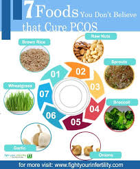 Pin On Diet Starts