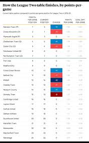 Efl league one (england) tables, results, and stats of the latest season. What Really Happened Inside English Football S Crisis Talks The Athletic