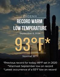 NWS Phoenix on X: "The low temperature this morning at Sky Harbor was 93  degrees, 12 degrees above normal for this time of year. This is a new  record warm low for