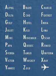 This phonetic alphabet translator will phoneticise any text that you enter in the below box. The Nato Phonetic Alphabet Is The Most Widely Used Radiotelephone Spelling Alphabet It S Use Ensures Clarity In Transmission Of Critical Information Commonly Used In Military Aviation Communications Coolguides