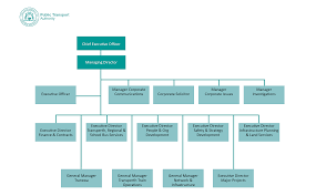 22 inquisitive department of transport organisation chart