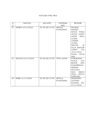 Maybe you would like to learn more about one of these? 2 3 12 4 Notulen Apel Pagi Pdf