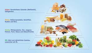 Low Carb Ernahrung Die Logi Methode Im Check Logi Diat Logi Methode Low Carb Ernahrung