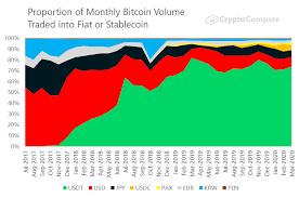 2017 saw bitcoin go on a massive rally from $1 as you can see, bitcoin crash history tells us that crashes in bitcoin price, including extremely. March 2020 Report Into Cryptocurrency Exchanges From Cryptocompare Bitmex Blog