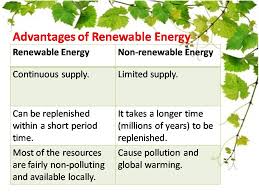 Solar Energy Installation Panel Advantages Of Renewable Resources Of Energy