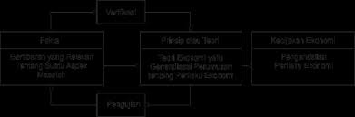 Pada artikel ini akan dibahas beberapa hal yang berkaitan dengan topik tersebut, di antaranya Http Repository Ut Ac Id 3911 1 Espa4111 M1 Pdf