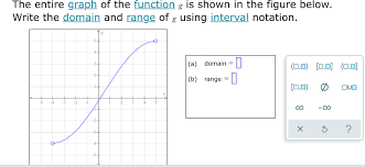 Answered The Entire Graph Of The Function G Is Bartleby