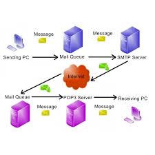 Tips Zimbra Relay Berdasarkan User Domain Pengirim Zimbra Relay Per Domain Pt Excellent Infotama Kreasindo