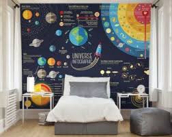 Educational Solar System Space Planets Printable Large Poster Featuring Watercolor Texture Planets And Universe Wall Art Homeschool Wall Space Themed Bedroom Boys Room Mural Boys Space Bedroom