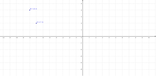 Functions on a cartesian plane. Cartesian Plane Geogebra