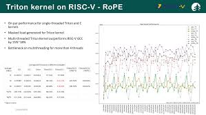 预告| 兆松科技AI on RISC-V 最新进展，北美峰会见| Terapines