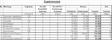 Wohnflächenberechnung, m³ umbauter raum berechnen, aufstellung der eigenleistung und. Http Tuprints Ulb Tu Darmstadt De 439 6 Anhang 4 Pdf
