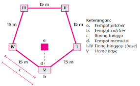 Satu inning, yaitu satu kali. Pembelajaran 2 Tema 4 Subtema 3 Lingkungan Sehat