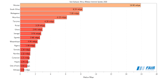 Maybe you would like to learn more about one of these? World Internet And Broadband Speeds Compared Fairinternetreport