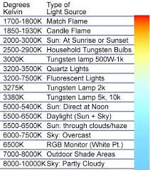 photography basics color temperature chart my