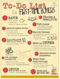 Hauskauf Zum Ersten Mal Von Einem Erstkaeufer Privathaeuser A Einem Leben Hausdekoration Checkliste