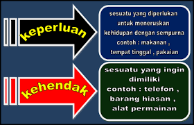 Berilah kami kehendak yang kuat, agar pada saat goyah kami tidak berbelok arah dan menyeleweng. Keperluan Dan Kehendak Nashvin S Chamber