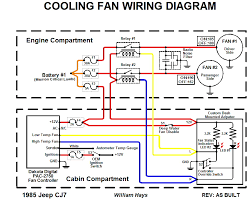 A wiring diagram usually gives guidance virtually the relative slant and concurrence of devices and terminals on jeep 304 cj5 cj6 cj7 1972 1981 blue 8mm hi performance spark plug wires new. Electric Fan Controller For Cj7 With Mopar Mfi Kit 1972 86 Amc Jeep Cj And Jeepster Models 4wd Mechanix Magazine Tech And Travel Forums
