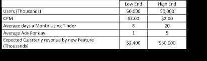 Tinder Swipes Right On Ads Match Group Inc Nasdaq Mtch